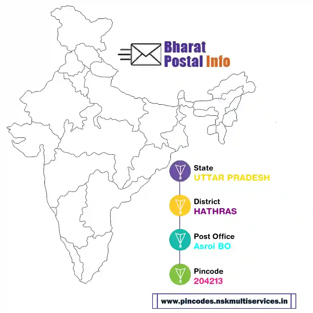 UTTAR PRADESH-HATHRAS-Asroi BO-204213